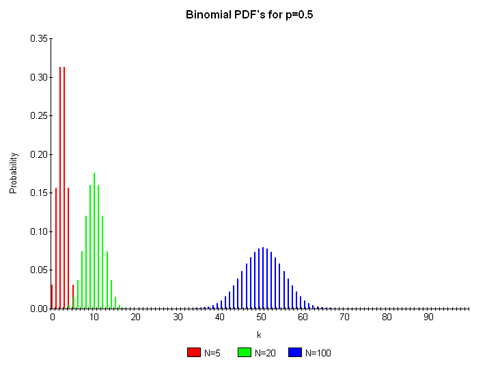 binomial_pdf_1