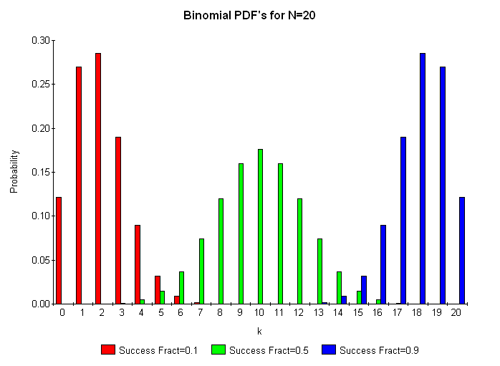 binomial_pdf_2