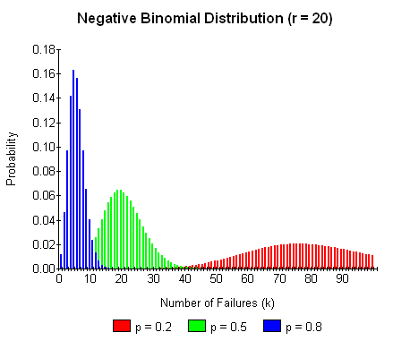 neg_binomial_pdf1