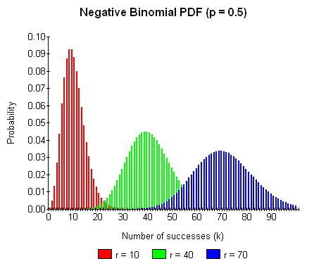 neg_binomial_pdf2