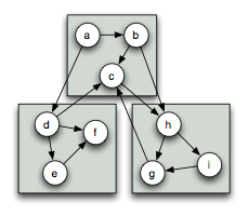 A distributed graph