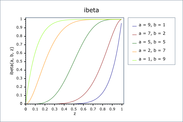 Incomplete Beta Functions - 1.54.0
