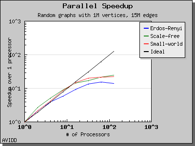 chart_php_generator_ER_SF_SW_dataset_TimeSparse_columns_5_speedup_1.png